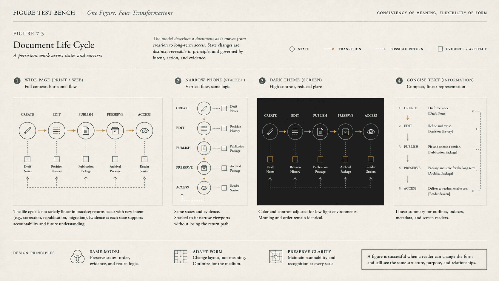 One technical figure appears on a wide page, narrow screen, dark theme, and as a text description.