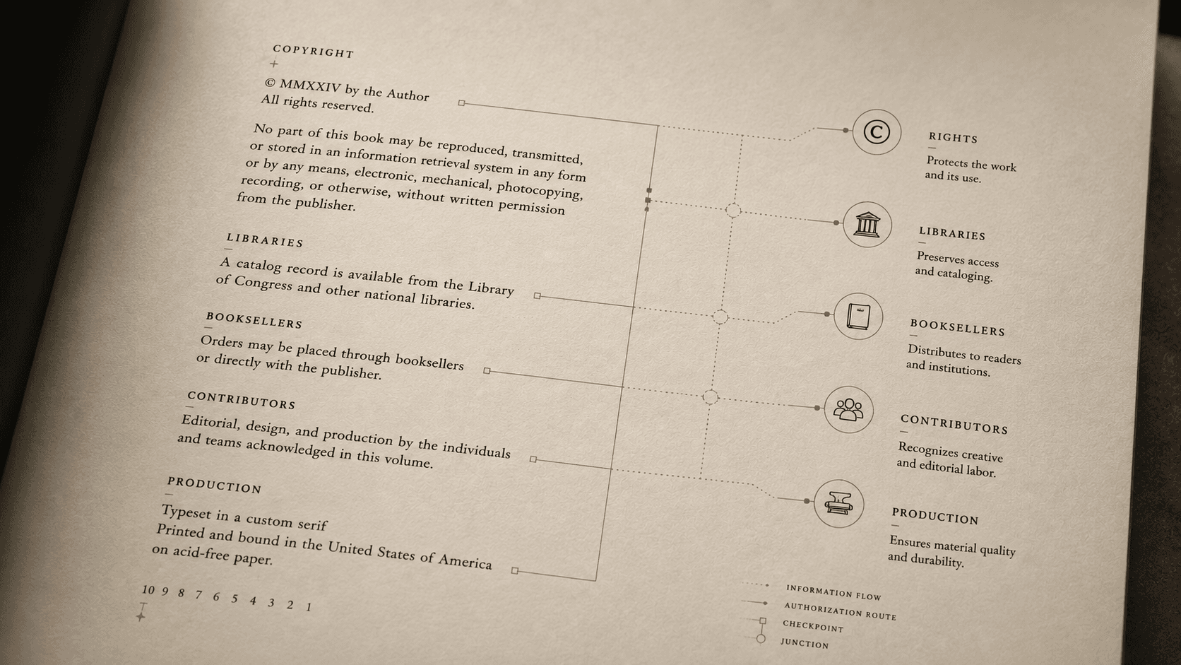 A copyright page connects visually to rights, library, bookseller, contributor, and production records.