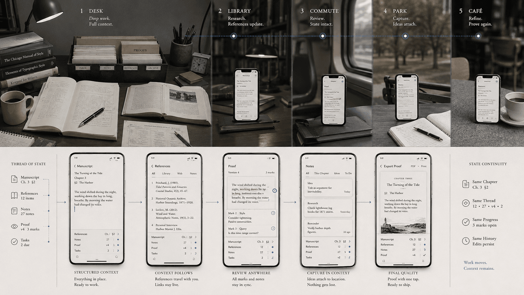 The context of a publishing desk condenses into a mobile workspace carried across several locations.